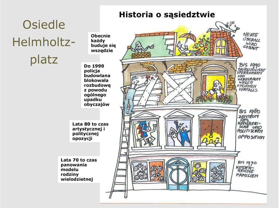 obyczajów Historia o sąsiedztwie xx Lata 80 to czas artystycznej i