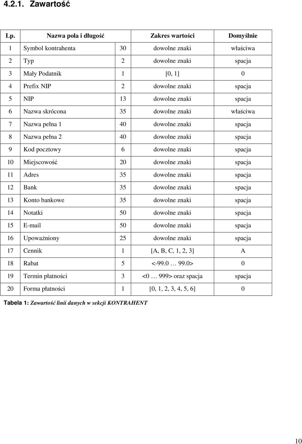 dowolne znaki spacja 6 Nazwa skrócona 35 dowolne znaki właściwa 7 Nazwa pełna 1 40 dowolne znaki spacja 8 Nazwa pełna 2 40 dowolne znaki spacja 9 Kod pocztowy 6 dowolne znaki spacja 10 Miejscowość 20
