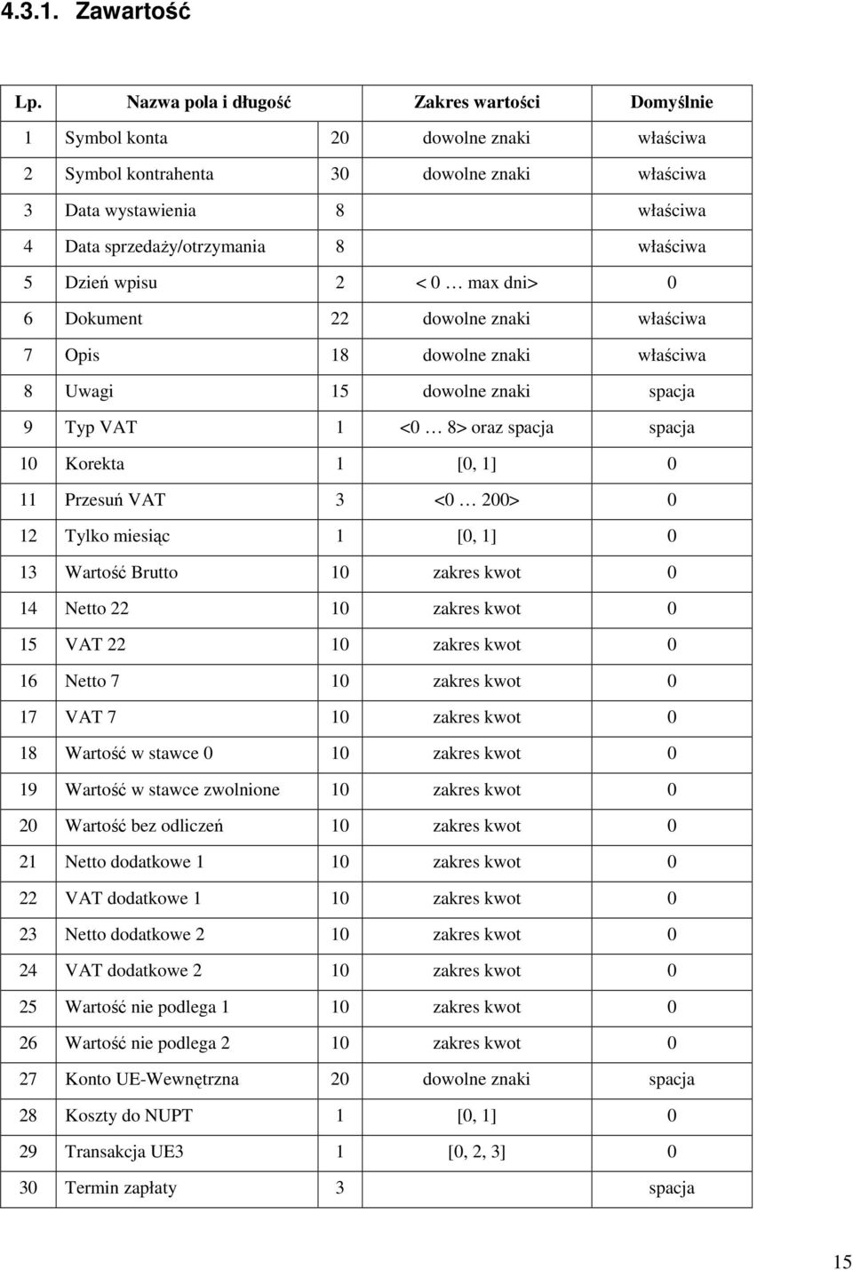 właściwa 5 Dzień wpisu 2 < 0 max dni> 0 6 Dokument 22 dowolne znaki właściwa 7 Opis 18 dowolne znaki właściwa 8 Uwagi 15 dowolne znaki spacja 9 Typ VAT 1 <0 8> oraz spacja spacja 10 Korekta 1 [0, 1]