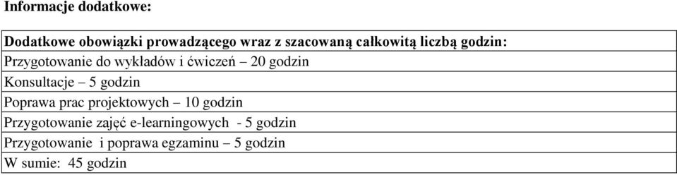 Konsultacje 5 godzin Poprawa prac projektowych 10 godzin Przygotowanie zajęć