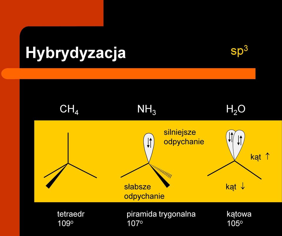 słabsze odpychanie kąt tetraedr