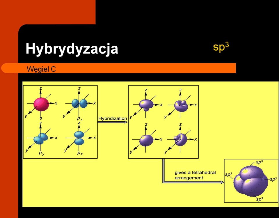 y z x x x x y p y y p z y y sp 3 gives