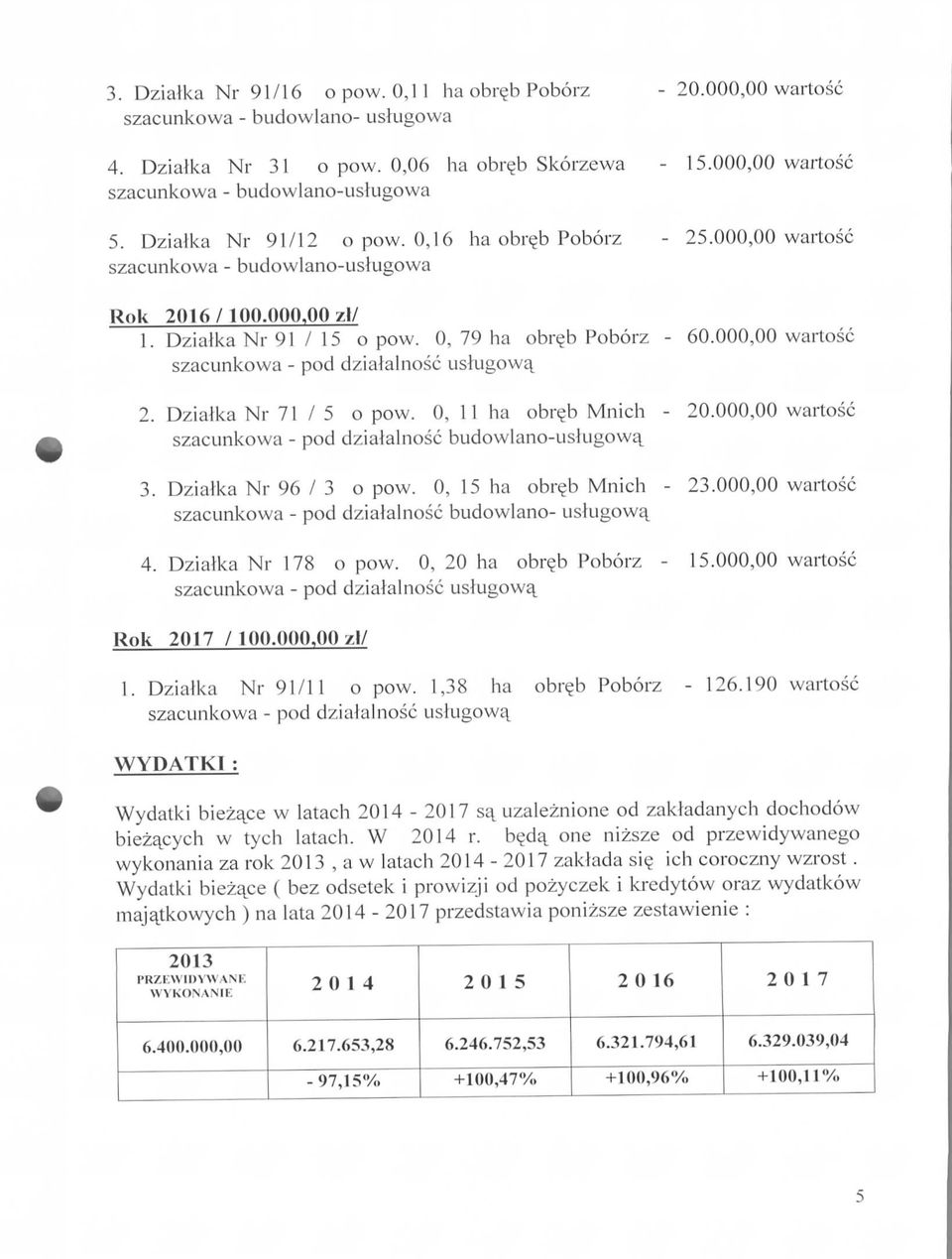 , 11 ha obr^b Mnich szacunkowa - pod dziaialnosc budowlano-uslugowq. 3. Dzialka Nr 96 / 3 o pow., 15 ha obrejb Mnich szacunkowa - pod d/ialalnosc budowlano- ushigowq. - 2. wartosc - 15. wartosc - 25.