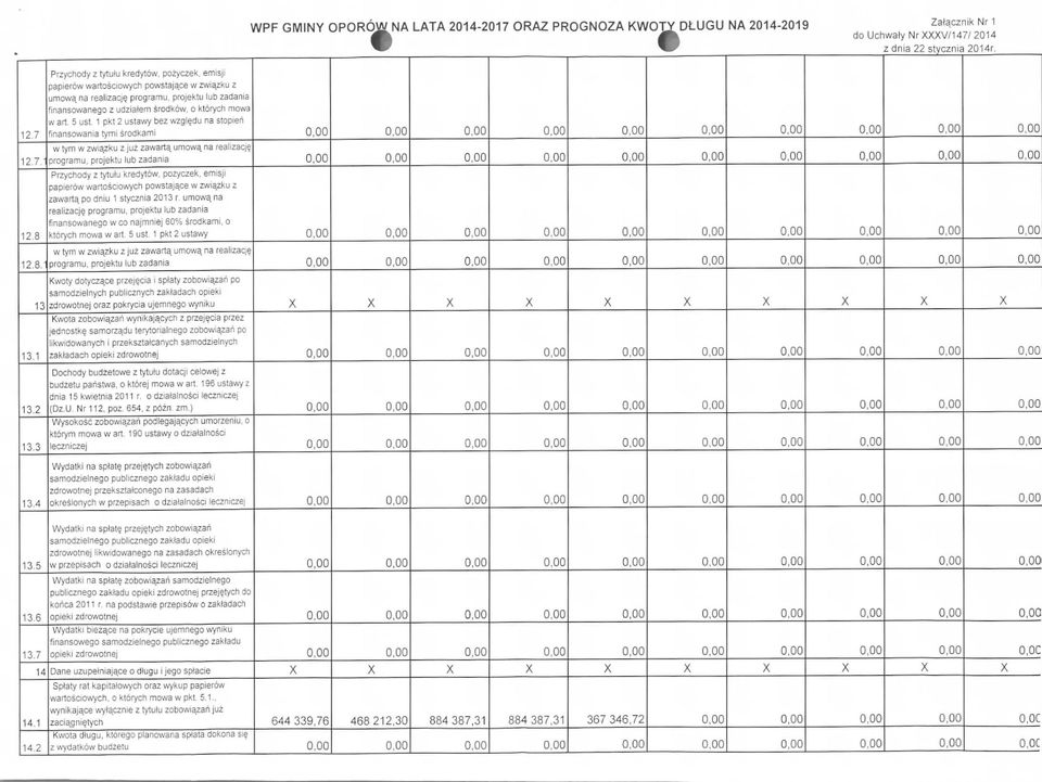 1 pkt 2 ustawy bez wzgledu na stopieii finansowania tymi srodkami w lym w zwiazku z juz zawarta, umowa. na realizacj^ 12.7.1programu. projeklu lub zadania 128 Przychody z tyiulu kredytow, pozyczek.