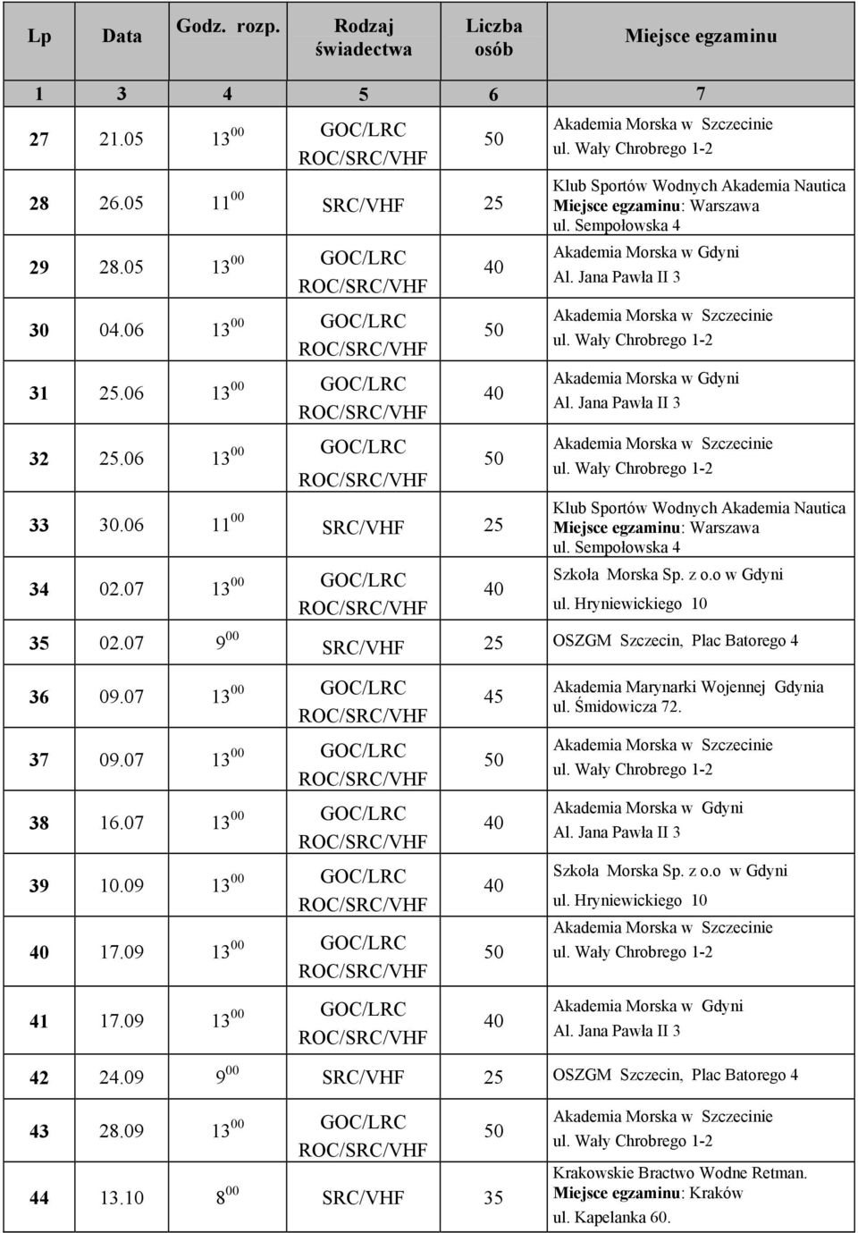 07 9 SRC/VHF 25 OSZGM Szczecin, Plac Batorego 4 36 09.07 13 37 09.07 13 38 16.07 13 39 10.09 13 17.09 13 41 17.