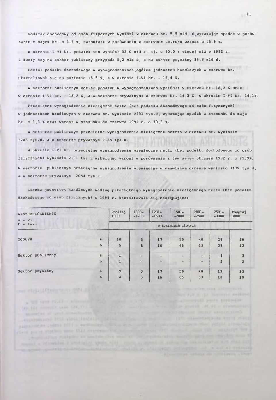 o 40,0 % w i ^ c e j n i z w 1992 r. Z k w o t y tej na s e k t o r p u b l i c z n y p r z y p a d a 5,2 m i d il, a na s e k t o r p r y w a t n y 26,8 m i d zl.