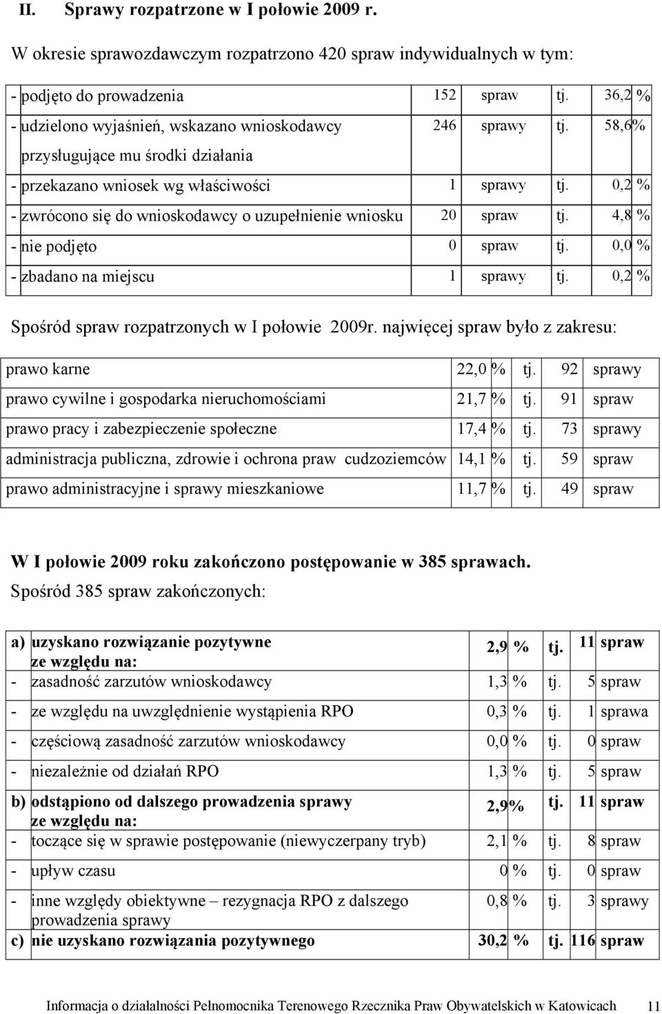 0,2 % - zwrócono się do wnioskodawcy o uzupełnienie wniosku 20 spraw tj. 4,8 % - nie podjęto 0 spraw tj. 0,0 % - zbadano na miejscu 1 sprawy tj. 0,2 % Spośród spraw rozpatrzonych w I połowie 2009r.