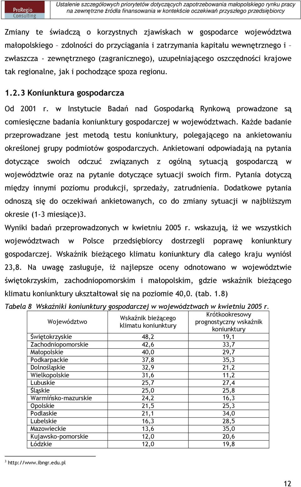 w Instytucie Badań nad Gospodarką Rynkową prowadzone są comiesięczne badania koniunktury gospodarczej w województwach.