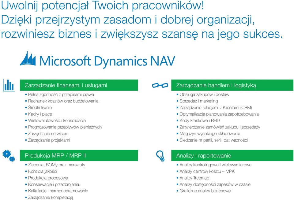 Zarządzanie serwisem Zarządzanie projektami Zarządzanie handlem i logistyką Obsługa zakupów i dostaw Sprzedaż i marketing Zarządzanie relacjami z Klientami (CRM) Optymalizacja planowania