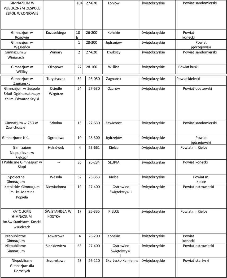 26-050 Zagnańsk Powiat kielecki Osiedle Wzgórze 54 27-530 Ożarów Powiat opatowski w ZSO w Zawichoście Szkolna 15 27-630 Zawichost Powiat sandomierski n Nr1 Ogrodowa 10 28-300 Jędrzejów Powiat