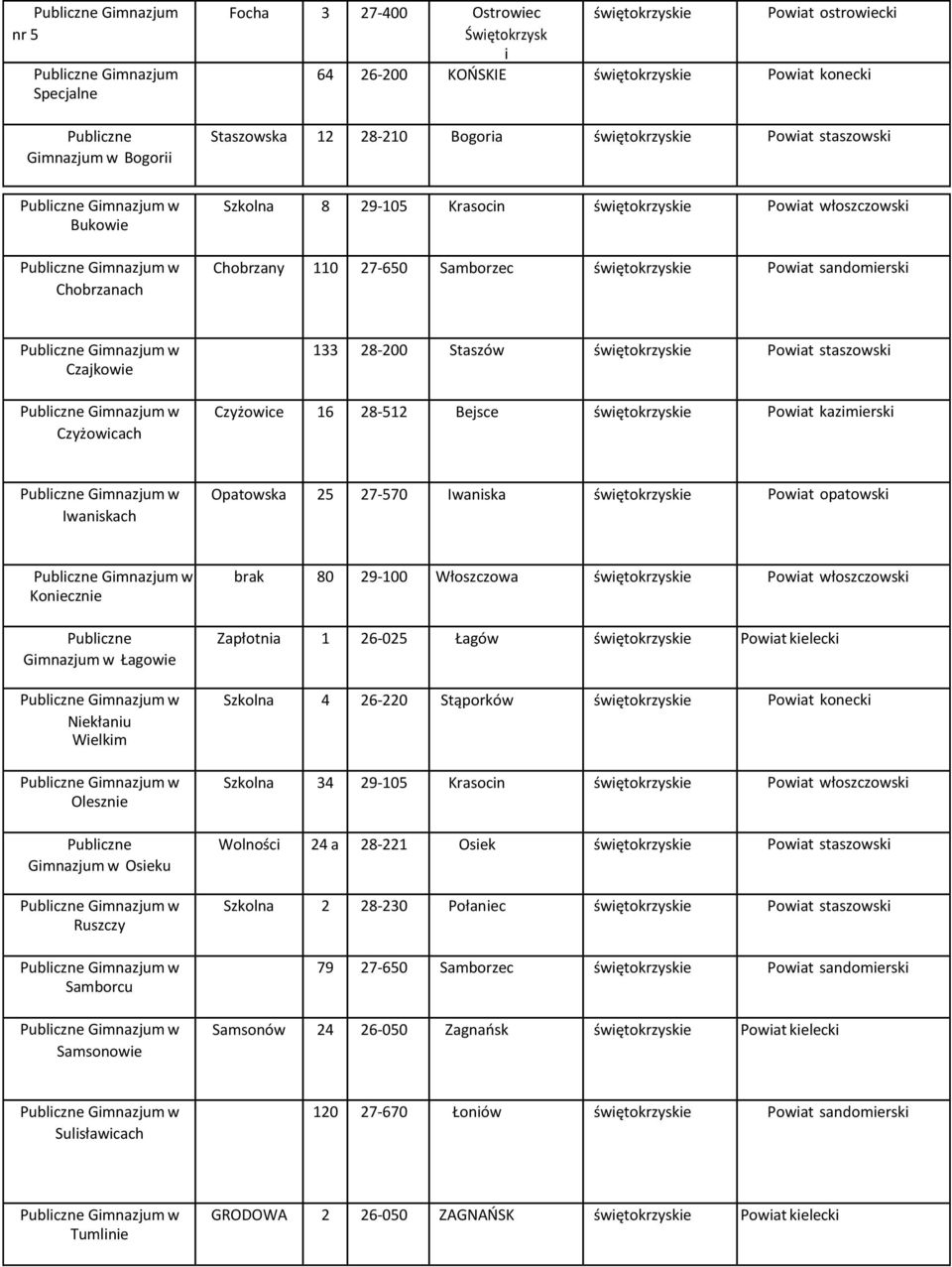 27-570 Iwaniska Powiat opatowski w Koniecznie w Łagowie w Niekłaniu Wielkim w Olesznie w Osieku w Ruszczy w Samborcu w Samsonowie brak 80 29-100 Włoszczowa Powiat włoszczowski Zapłotnia 1 26-025