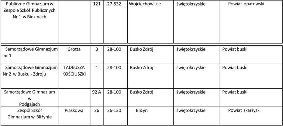 Zdroju TADEUSZA KOŚCIUSZKI 1 28-100 Busko Zdrój Powiat buski Samorządowe w Podgajach