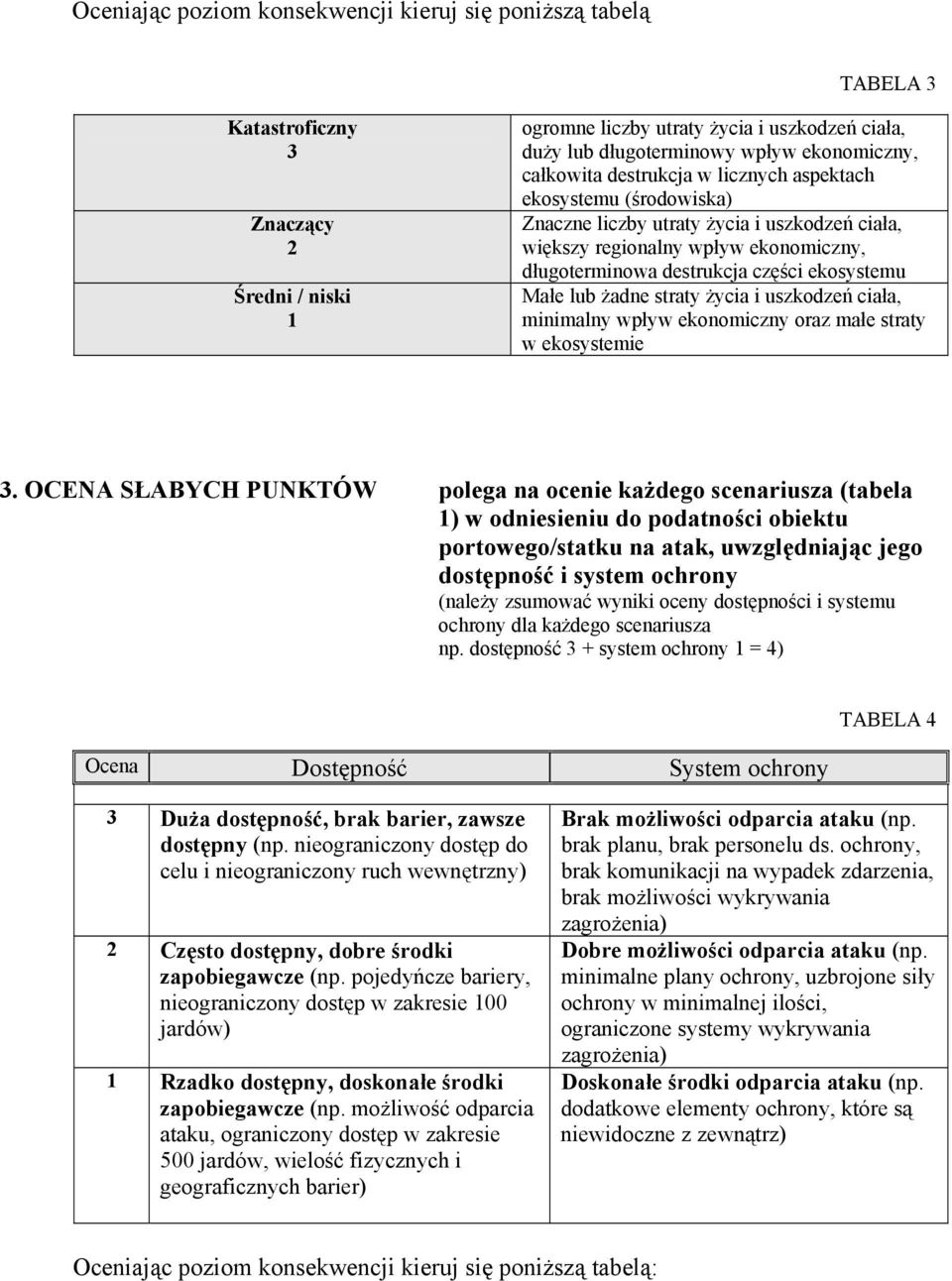 ekosystemu Małe lub żadne straty życia i uszkodzeń ciała, minimalny wpływ ekonomiczny oraz małe straty w ekosystemie 3.