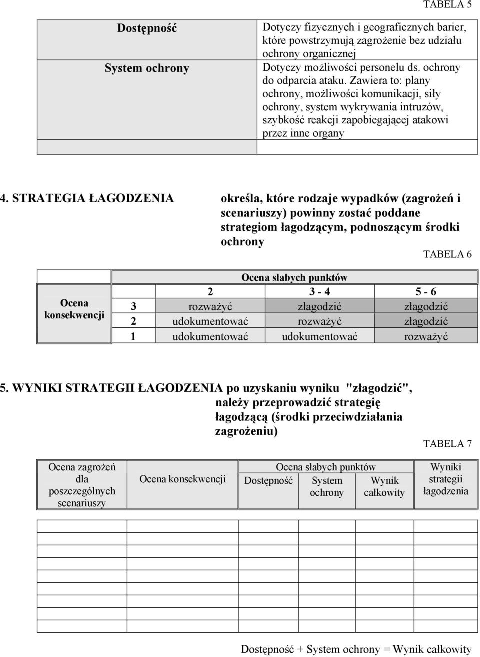 STRATEGIA ŁAGODZENIA określa, które rodzaje wypadków (zagrożeń i scenariuszy) powinny zostać poddane strategiom łagodzącym, podnoszącym środki ochrony TABELA 6 Ocena konsekwencji Ocena słabych