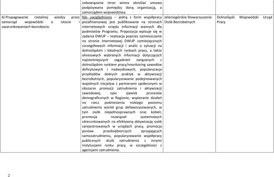 Nie uwzględniono jedną z form współpracy pozafinansowej jest publikowanie na stronach internetowych urzędu informacji ważnych dla podmiotów Programu.