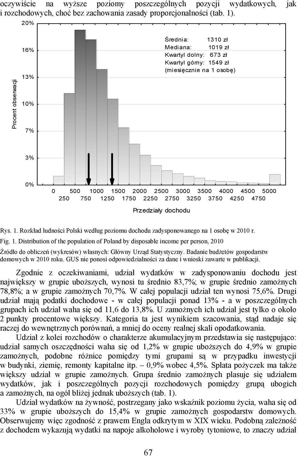 250 750 1250 1750 2250 2750 3250 3750 4250 4750 Przedziały dochodu Rys. 1. Rozkład ludności Polski według poziomu dochodu zadysponowanego na 1 osobę w 2010 r. Fig. 1. Distribution of the population of Poland by disposable income per person, 2010 Źródło do obliczeń (wykresów) własnych: Główny Urząd Statystyczny.