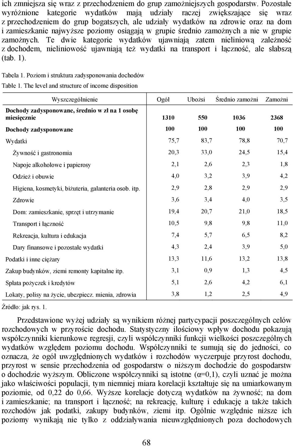 osiągają w grupie średnio zamożnych a nie w grupie zamożnych.