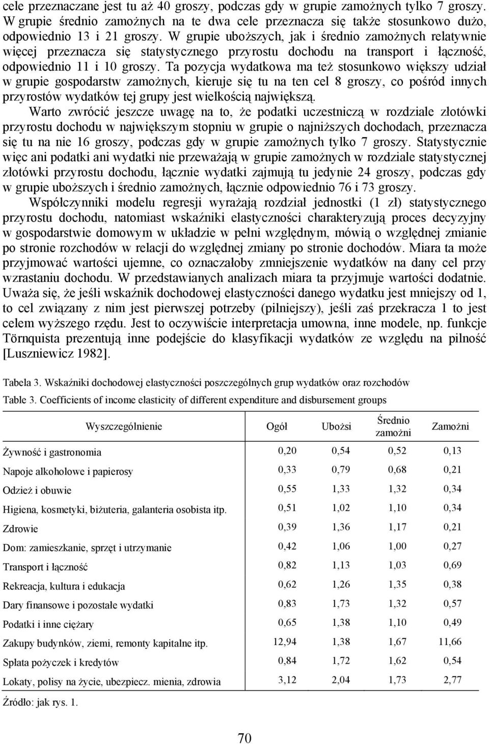 Ta pozycja wydatkowa ma też stosunkowo większy udział w grupie gospodarstw zamożnych, kieruje się tu na ten cel 8 groszy, co pośród innych przyrostów wydatków tej grupy jest wielkością największą.