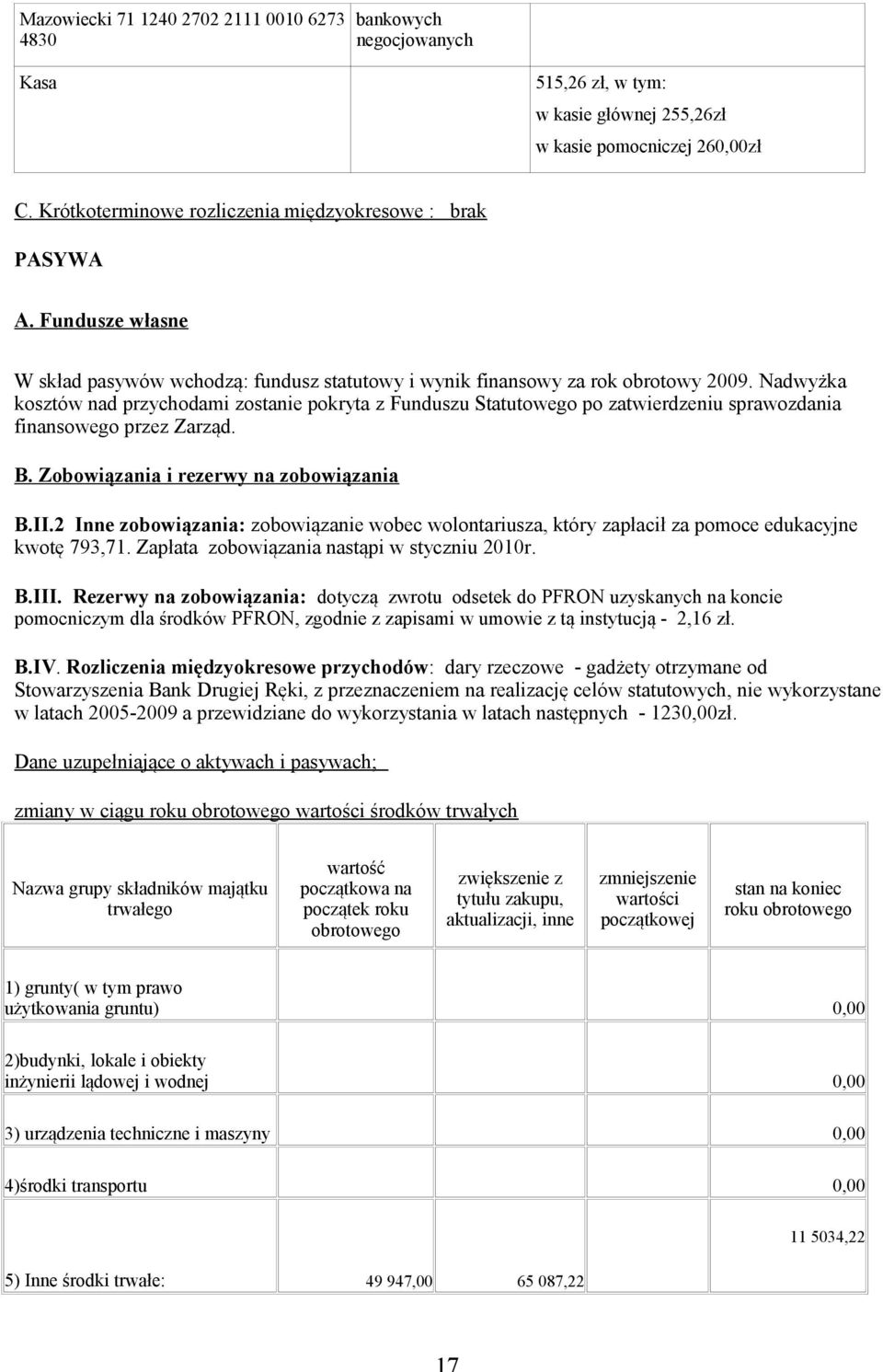 Nadwyżka kosztów nad przychodami zostanie pokryta z Funduszu Statutowego po zatwierdzeniu sprawozdania finansowego przez Zarząd. B. Zobowiązania i rezerwy na zobowiązania B.II.