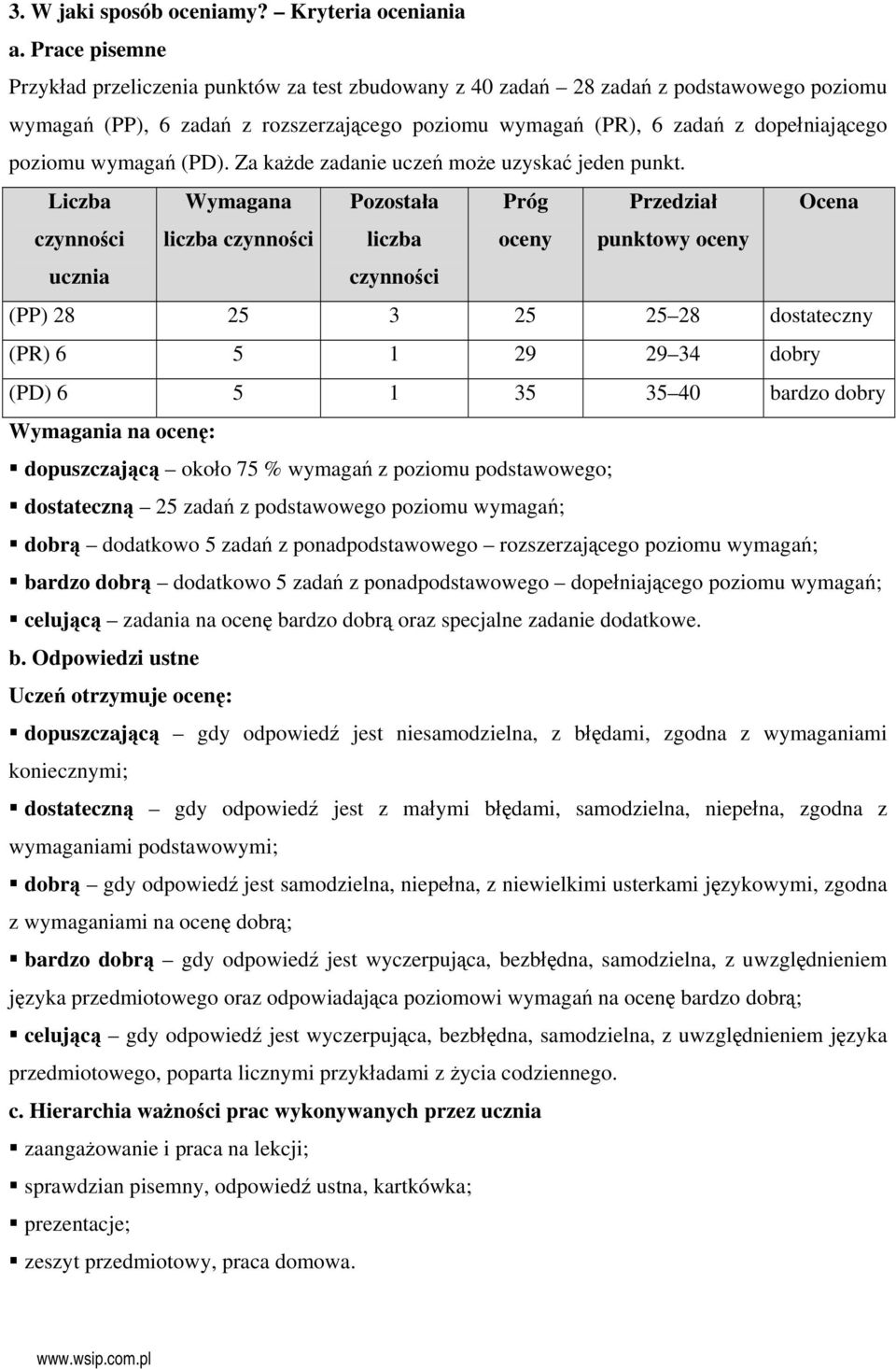 wymagań (PD). Za każde zadanie uczeń może uzyskać jeden punkt.