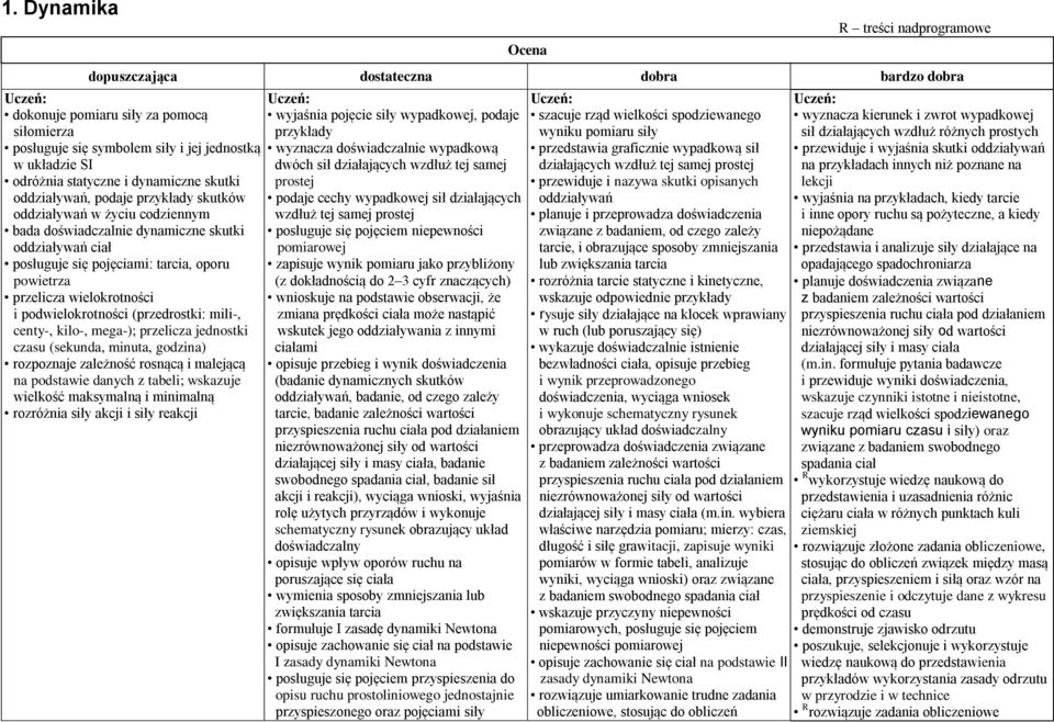 powietrza przelicza wielokrotności i podwielokrotności (przedrostki: mili-, centy-, kilo-, mega-); przelicza jednostki czasu (sekunda, minuta, godzina) rozpoznaje zależność rosnącą i malejącą na