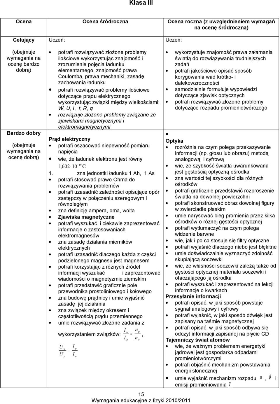elektrycznego wykorzystując związki między wielkościami: W, U, I, t, R, q rozwiązuje złożone problemy związane ze zjawiskami magnetycznymi i elektromagnetycznymi Prąd elektryczny potrafi oszacować