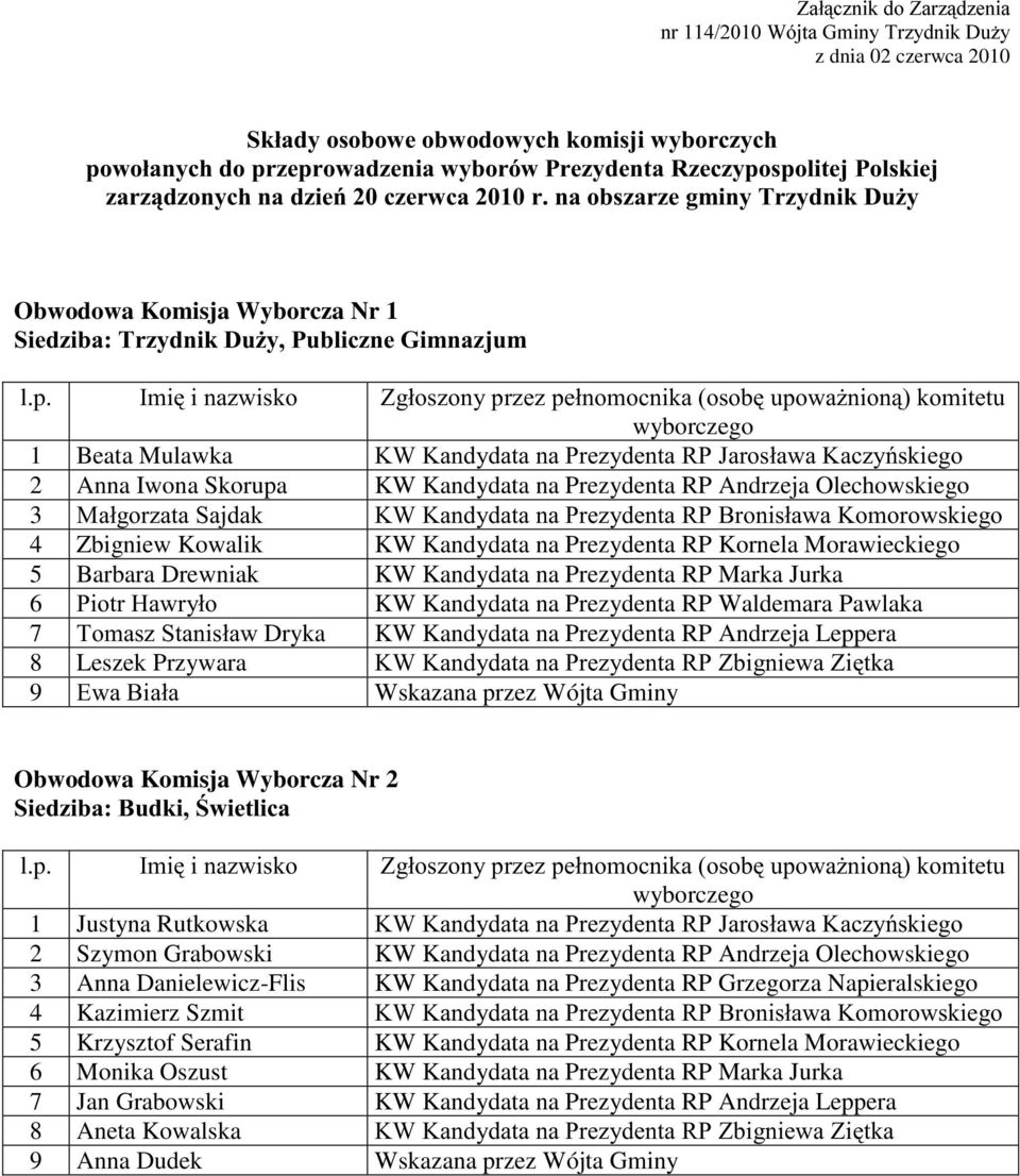 DF]\VNLHJR 2 Anna Iwona Skorupa KW Kandydata na Prezydenta RP Andrzeja Olechowskiego 3 0DáJRU]DWD6DMGDN.:.DQG\GDWDQD3UH]\GHQWD53%URQLVáDZD.