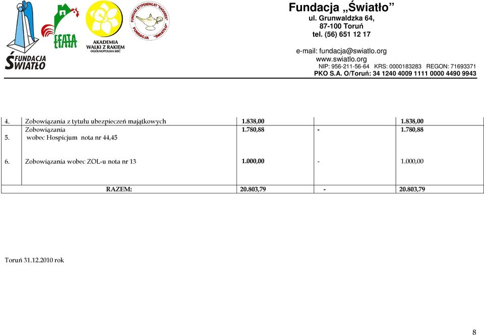 838,00 Zobowiązania 1.780,88-1.780,88 5.