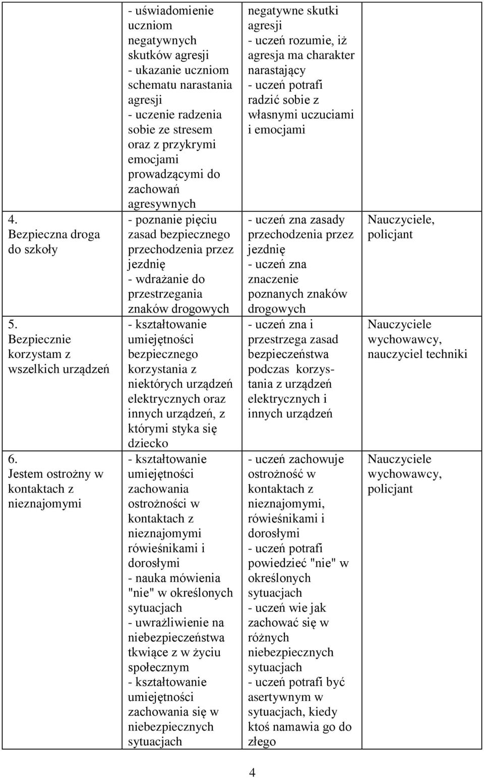 emocjami prowadzącymi do zachowań agresywnych - poznanie pięciu zasad bezpiecznego przechodzenia przez jezdnię - wdrażanie do przestrzegania znaków drogowych bezpiecznego korzystania z niektórych