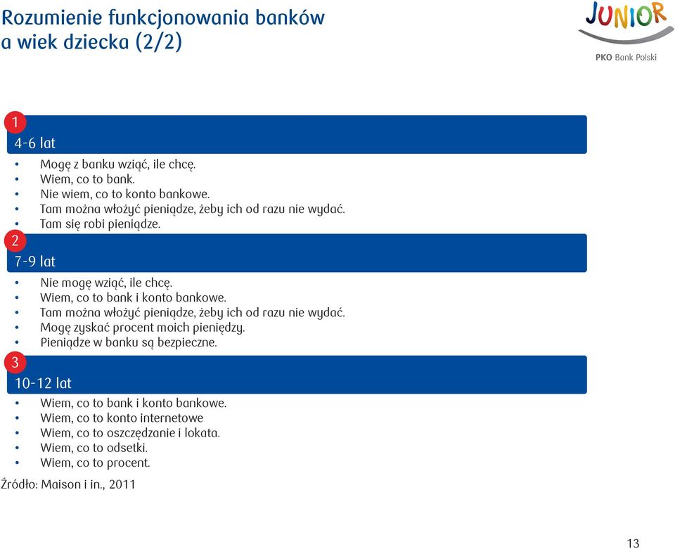 Tam można włożyć pieniądze, żeby ich od razu nie wydać. Mogę zyskać procent moich pieniędzy. Pieniądze w banku są bezpieczne.