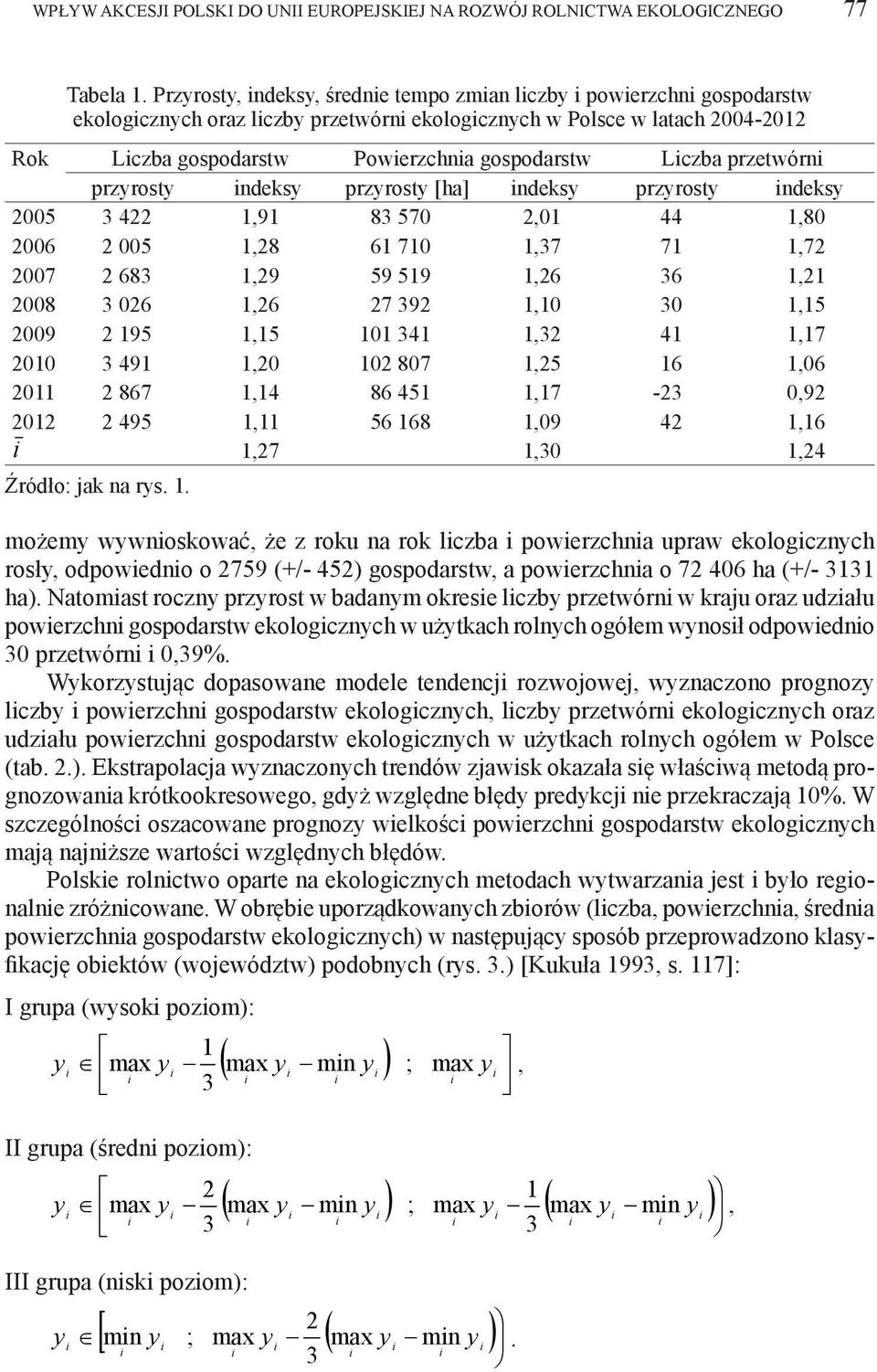 ndeks przrost [ha] ndeks przrost ndeks 25 3 422 1,91 83 57 2,1 44 1,8 26 2 5 1,28 61 71 1,37 71 1,72 27 2 683 1,29 59 519 1,26 36 1,21 28 3 26 1,26 27 392 1,1 3 1,15 29 2 195 1,15 11 341 1,32 41 1,17