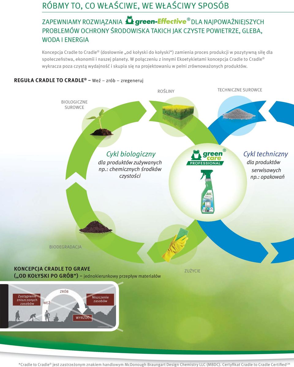 W połączeniu z innymi Ekoetykietami koncepcja Cradle to Cradle wykracza poza czystą wydajność i skupia się na projektowaniu w pełni zrównoważonych produktów.
