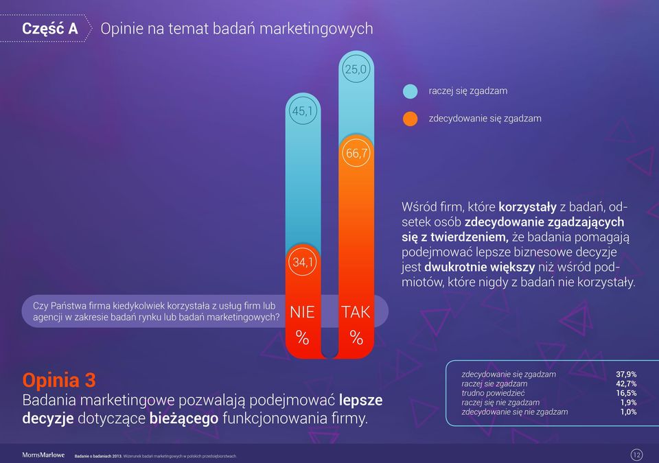 Czy Państwa firma kiedykolwiek korzystała z usług firm lub agencji w zakresie badań rynku lub badań marketingowych?