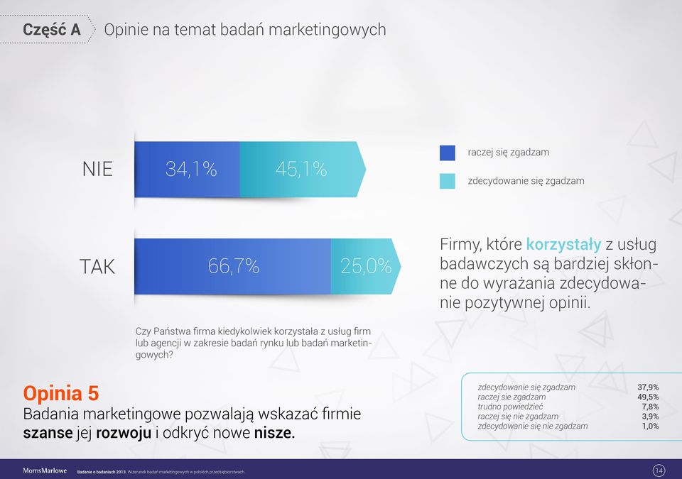 Czy Państwa firma kiedykolwiek korzystała z usług firm lub agencji w zakresie badań rynku lub badań marketingowych?