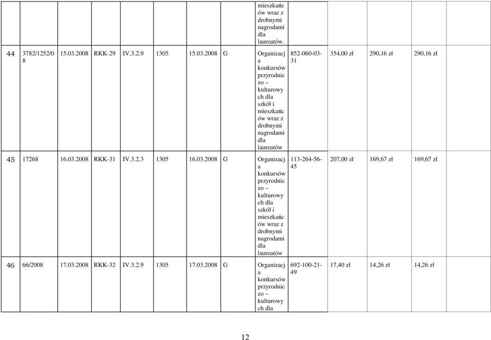 2008 G Organizacj a konkurs zo kulturowy ch dla szkół i mieszkańc wraz z drobnymi nagrodami dla laureat 45 17268 16.03.2008 RKK-31 IV.3.2.3 1305 16.