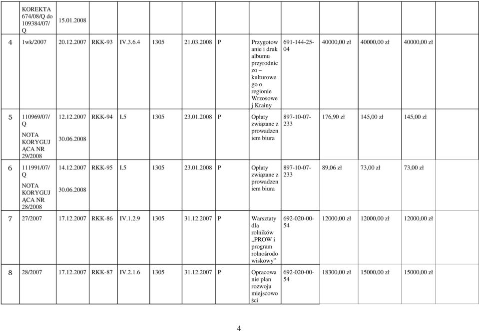 12.2007 RKK-94 I.5 1305 23.01.2008 Opłaty RKK-95 I.5 1305 23.01.2008 Opłaty 7 27/2007 17.12.2007 RKK-86 IV.1.2.9 1305 31.12.2007 Warsztaty dla rolnik ROW i program rolnośrodo wiskowy 8 28/2007 17.