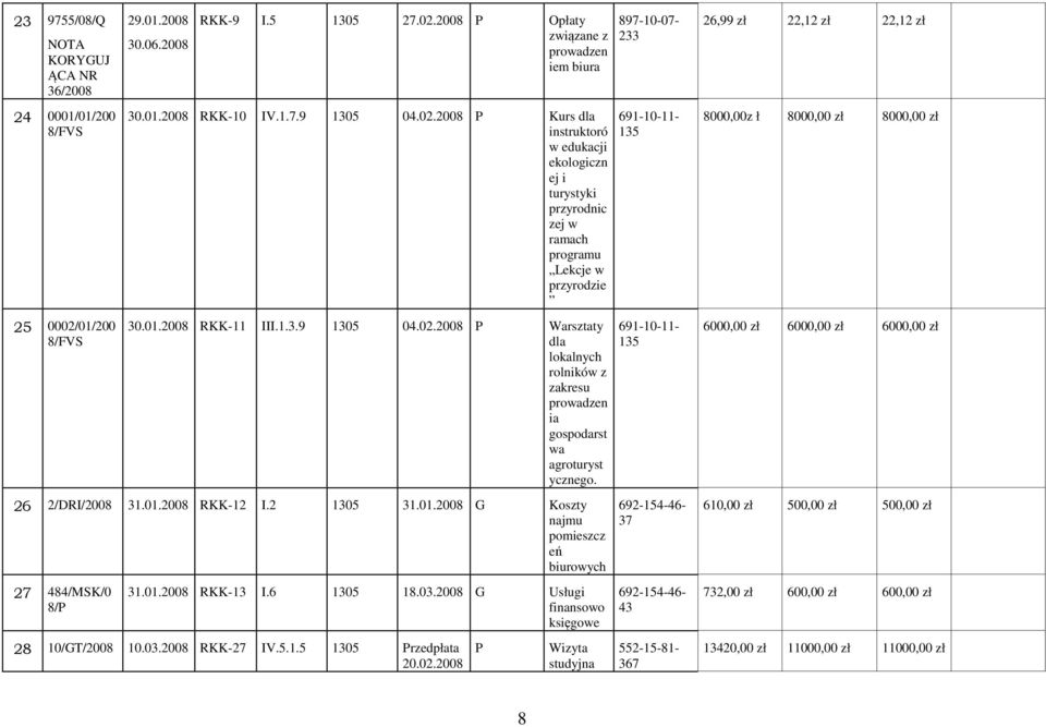 01.2008 RKK-13 I.6 1305 18.03.2008 G Usługi finansowo księgowe 28 10/GT/2008 10.03.2008 RKK-27 IV.5.1.5 1305 rzedpłata 20.02.