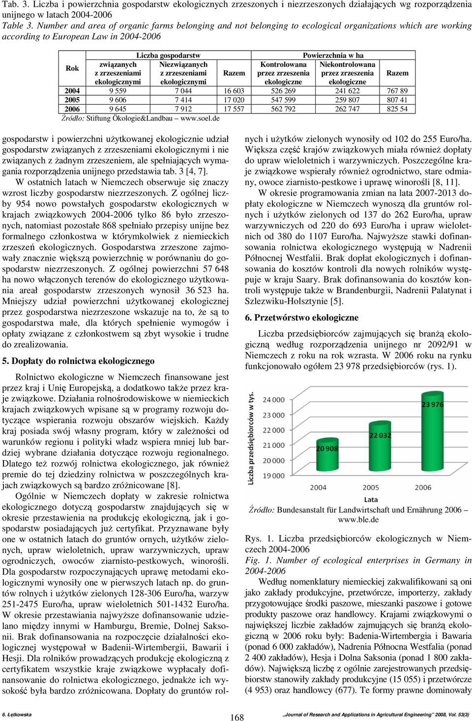 gospodarstw Niezwiązanych z zrzeszeniami ekologicznymi Razem Kontrolowana przez zrzeszenia ekologiczne Powierzchnia w ha Niekontrolowana przez zrzeszenia ekologiczne Razem 2004 9 559 7 044 16 603 526