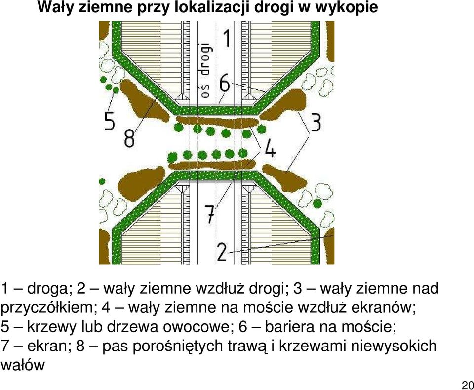 moście wzdłuŝ ekranów; 5 krzewy lub drzewa owocowe; 6 bariera na