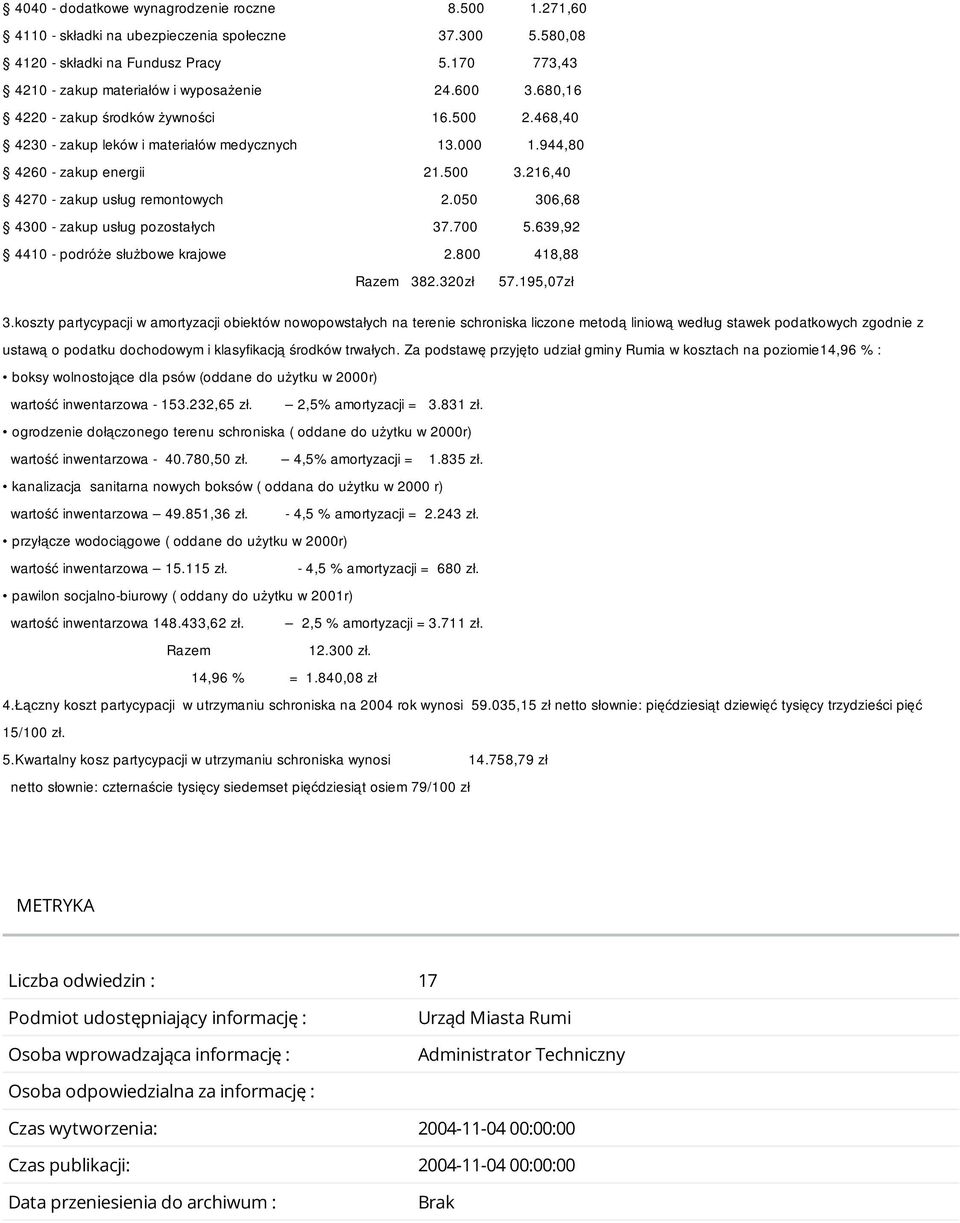 050 306,68 4300 - zakup usług pozostałych 37.700 5.639,92 4410 - podróże służbowe krajowe 2.800 418,88 Razem 382.320zł 57.195,07zł 3.