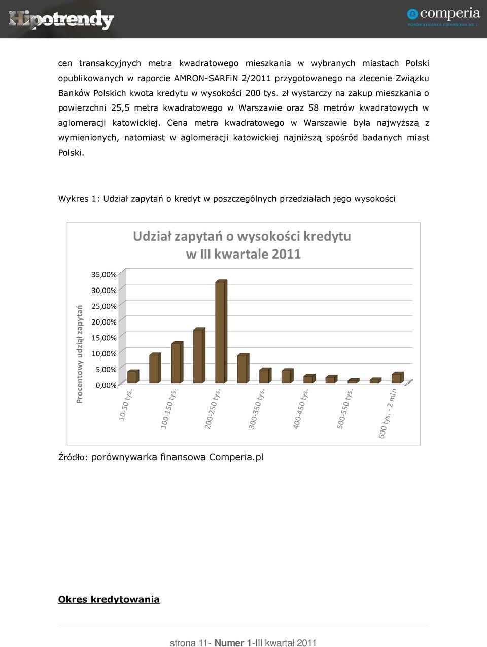 zł wystarczy na zakup mieszkania o powierzchni 25,5 metra kwadratowego w Warszawie oraz 58 metrów kwadratowych w aglomeracji katowickiej.