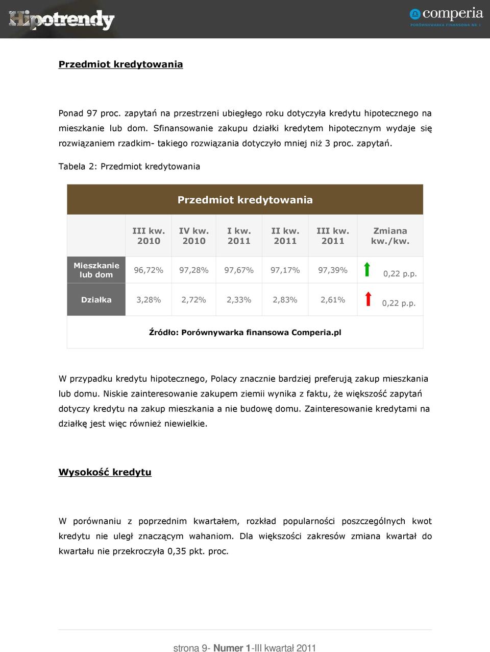 Tabela 2: Przedmiot kredytowania Przedmiot kredytowania IV kw. I kw. II kw. Zmiana kw./kw. Mieszkanie lub dom 96,72% 97,28% 97,67% 97,17% 97,39% 0,22 p.p. Działka 3,28% 2,72% 2,33% 2,83% 2,61% 0,22 p.