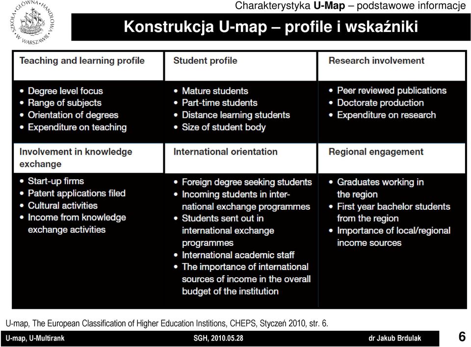 Classification of Higher Education Institions, CHEPS,