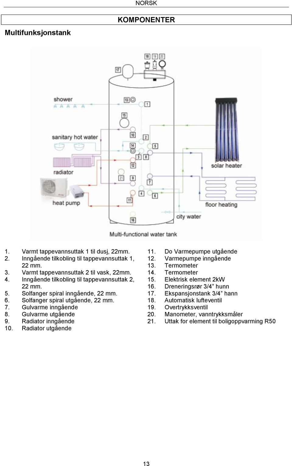 Gulvarme inngående 8. Gulvarme utgående 9. Radiator inngående 10. Radiator utgående 11. Do Varmepumpe utgående 12. Varmepumpe inngående 13. Termometer 14. Termometer 15.