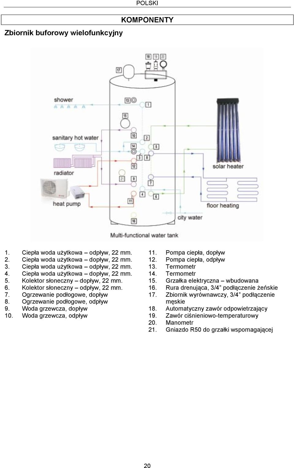 Woda grzewcza, dopływ 10. Woda grzewcza, odpływ 11. Pompa ciepła, dopływ 12. Pompa ciepła, odpływ 13. Termometr 14. Termometr 15. Grzałka elektryczna wbudowana 16.