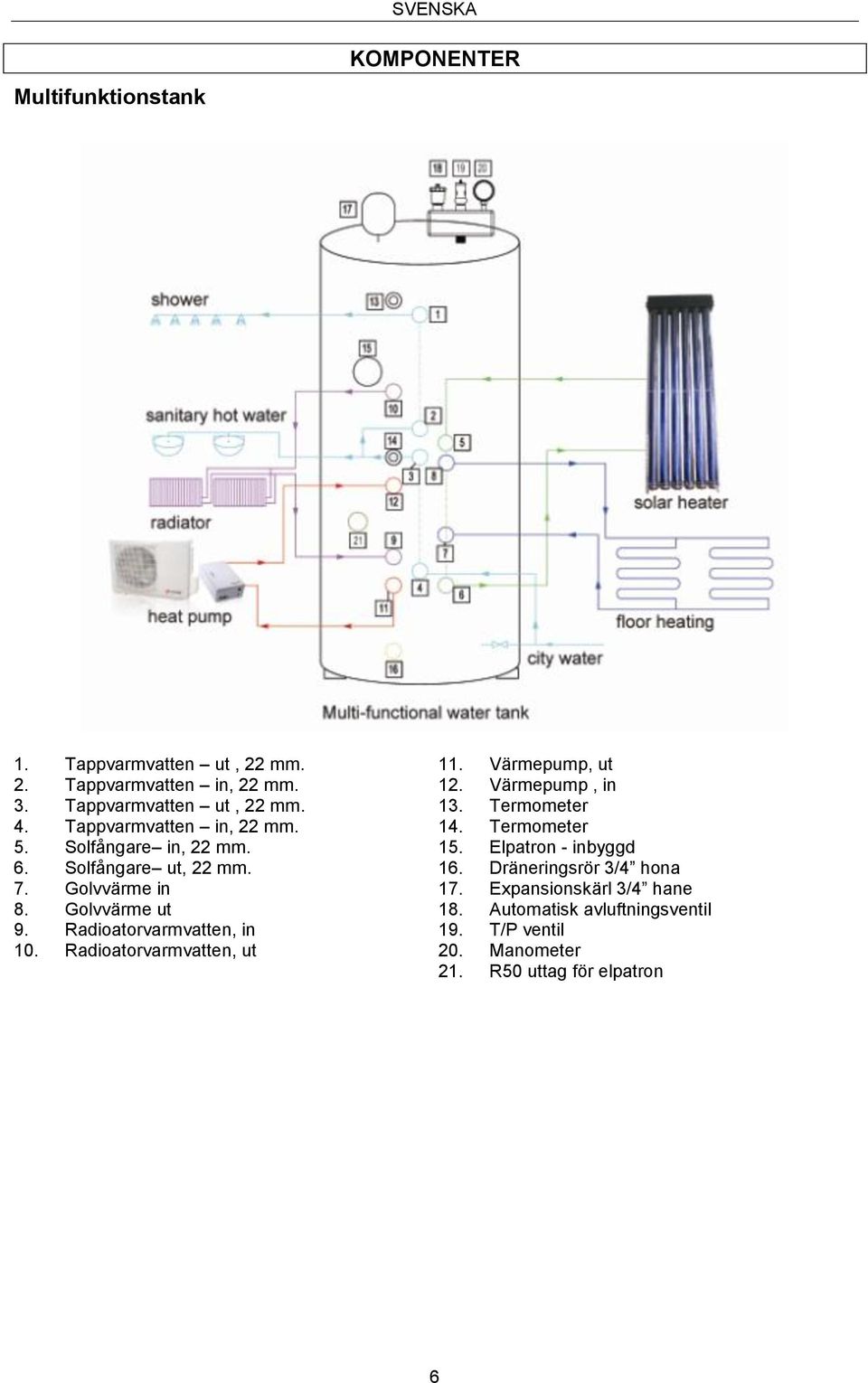 Radioatorvarmvatten, in 10. Radioatorvarmvatten, ut 11. Värmepump, ut 12. Värmepump, in 13. Termometer 14. Termometer 15.