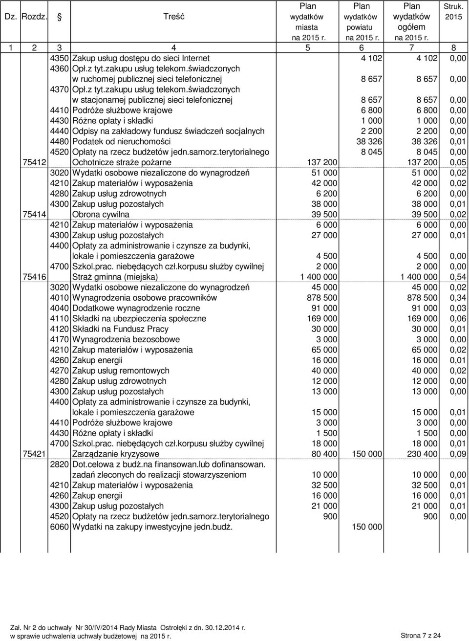 świadczonych w ruchomej publicznej sieci telefonicznej 8 657 8 657 0,00 4370 Opł.