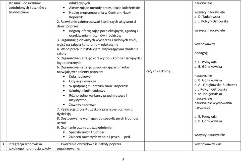 Organizację ciekawych wycieczek i zielonych szkół, wyjść na zajęcia kulturalno edukacyjne 4. Współpraca z instytucjami wspierającymi działanie szkoły 5.