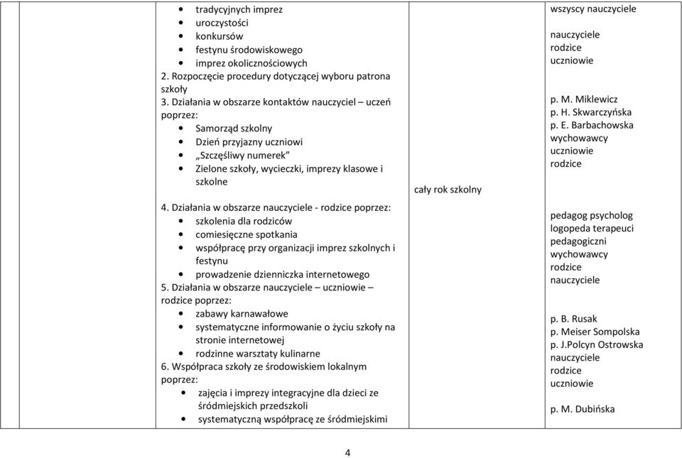 Działania w obszarze - szkolenia dla rodziców comiesięczne spotkania współpracę przy organizacji imprez szkolnych i festynu prowadzenie dzienniczka internetowego 5.