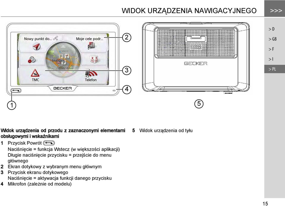 Długie naciśnięcie przycisku = przejście do menu głównego 2 Ekran dotykowy z wybranym menu głównym 3 Przycisk